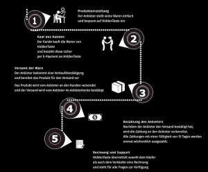 HiddenTaste-OnlineShop-Erfahrung